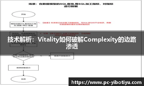 技术解析：Vitality如何破解Complexity的边路渗透